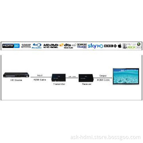 HDMI cat5 extender 200ft